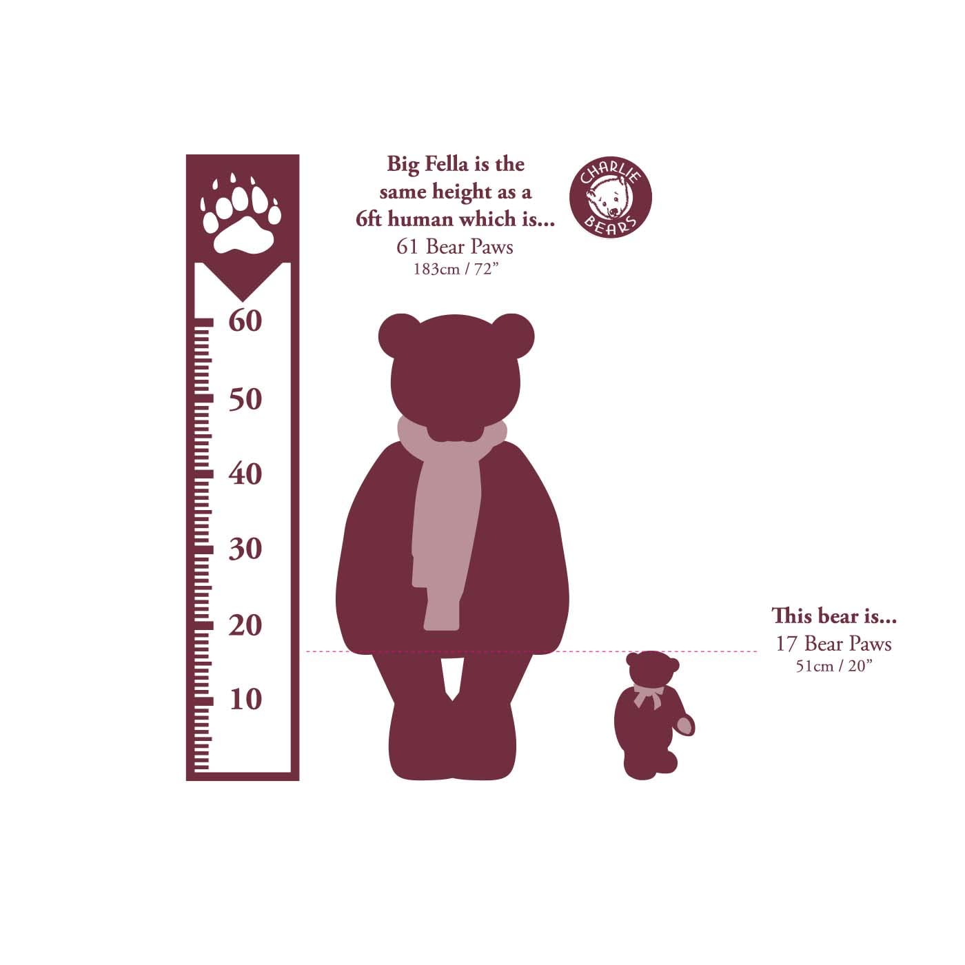 Charlie Bears 2024 - Memory Lane - Plush Collection